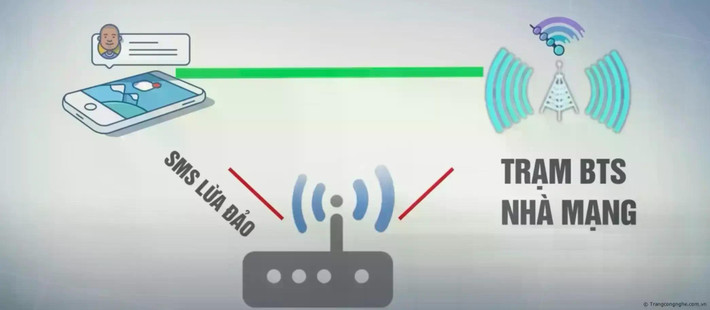 Tính năng này nhằm đối phó với các thiết bị giả mạo trạm phát sóng, còn được biết đến với tên gọi thương mại là Stingray - vốn có thể giả làm trạm BTS hợp pháp để đánh lừa smartphone kết nối vào, từ đó thu thập dữ liệu định vị hoặc phát tán tin nhắn lừa đảo.