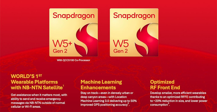 Hôm thứ Năm, ngày 21 tháng 8, Qualcomm đã công bố bộ chipset mới Snapdragon W5+ Gen 2 và W5 Gen 2 dành cho các nền tảng đeo được. Các chipset mới này cải thiện khả năng kết nối, hiệu suất, theo dõi vị trí và kiểu dáng thiết bị.