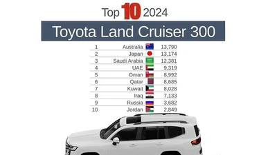 SUV "chủ tịch" Toyota Land Cruiser 300 bán ra hơn 100.000 xe