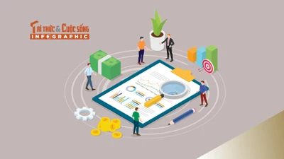 [INFOGRAPHIC] Bức tranh kinh tế Việt Nam 7 tháng đầu năm 2025 