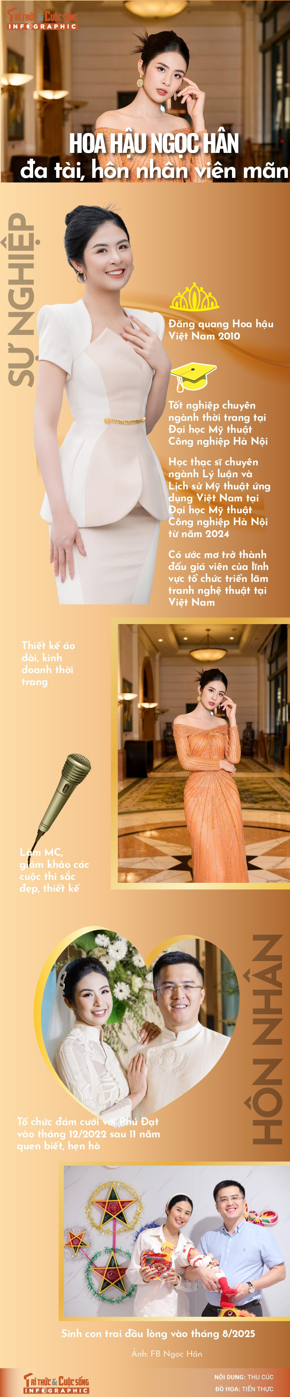 View - [INFOGRAPHIC] Hoa hậu Ngọc Hân đa tài, hôn nhân viên mãn | Báo Tri thức và Cuộc sống - TIN TỨC PHỔ BIẾN KIẾN THỨC 24H