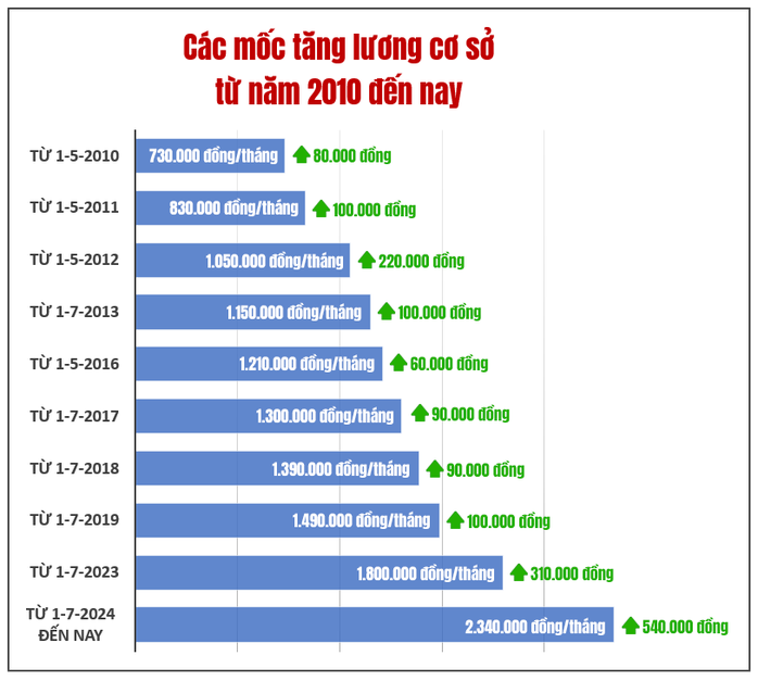 Đồ họa: LÊ DUY