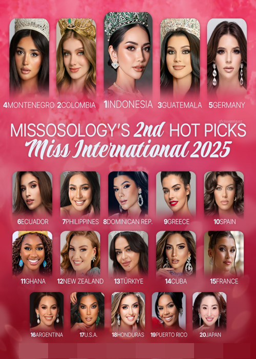 Top 20 Hoa hậu Quốc tế 2025 theo dự đoán của Missosology gồm đại diện đại diện Ecuador, Philippines, CH Dominica, Hy Lạp, Tây Ban Nha, Ghana, New Zealand, Thổ Nhĩ Kỳ, Cuba, Pháp, Argentina, Mỹ, Honduras, Puerto Rico và Nhật Bản.