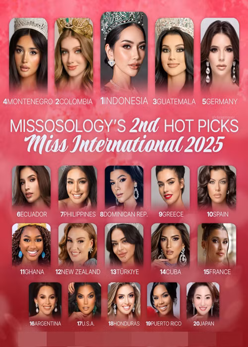 Top 20 Hoa hậu Quốc tế 2025 theo dự đoán của Missosology gồm đại diện đại diện Ecuador, Philippines, CH Dominica, Hy Lạp, Tây Ban Nha, Ghana, New Zealand, Thổ Nhĩ Kỳ, Cuba, Pháp, Argentina, Mỹ, Honduras, Puerto Rico và Nhật Bản.