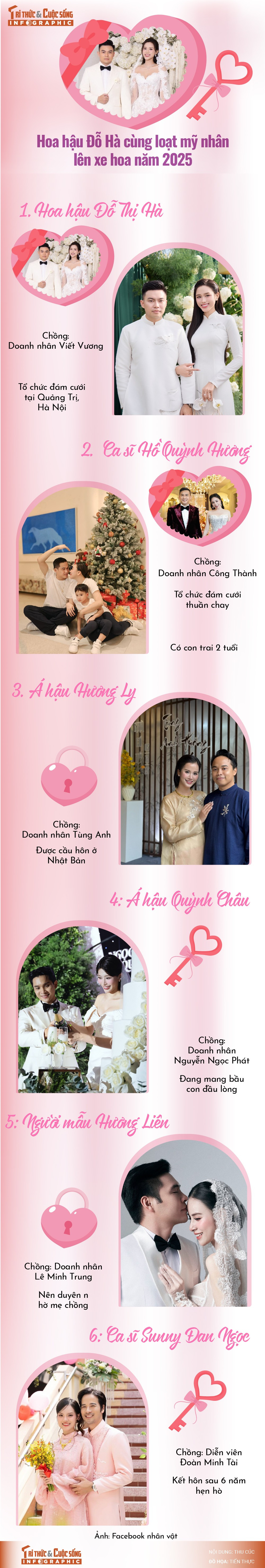 View - [INFOGRAPHIC] Hoa hậu Đỗ Hà cùng loạt mỹ nhân lên xe hoa năm 2025 | Báo Tri thức và Cuộc sống - TIN TỨC PHỔ BIẾN KIẾN THỨC 24H