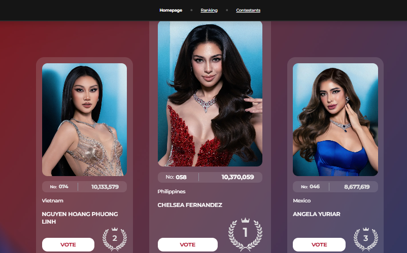 Đại diện Việt Nam có sức hút truyền thông. Cô hiện là một trong những thí sinh có lượng bình chọn cao nhất từ khán giả. Ảnh: Miss Cosmo.