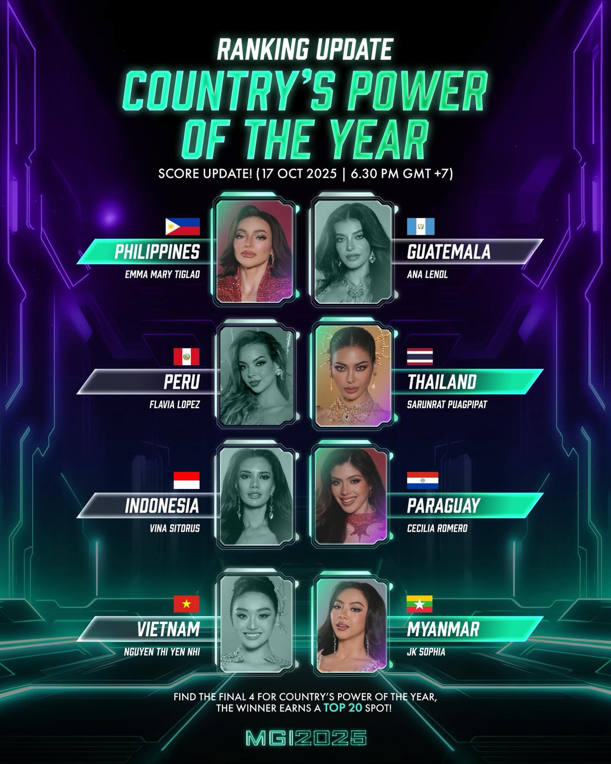 Yến Nhi còn đạt thành tích top 8 giải Country's power of the year. Ảnh: Miss Grand International.