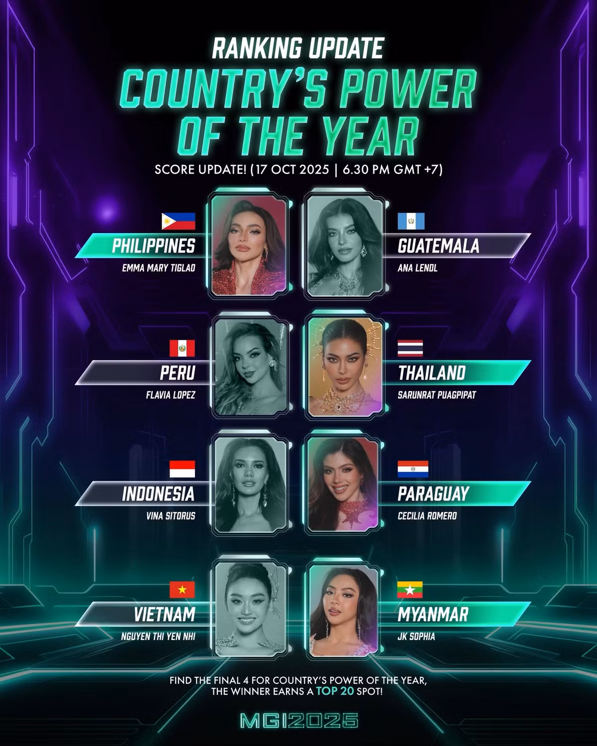 Yến Nhi còn đạt thành tích top 8 giải Country's power of the year. Ảnh: Miss Grand International.