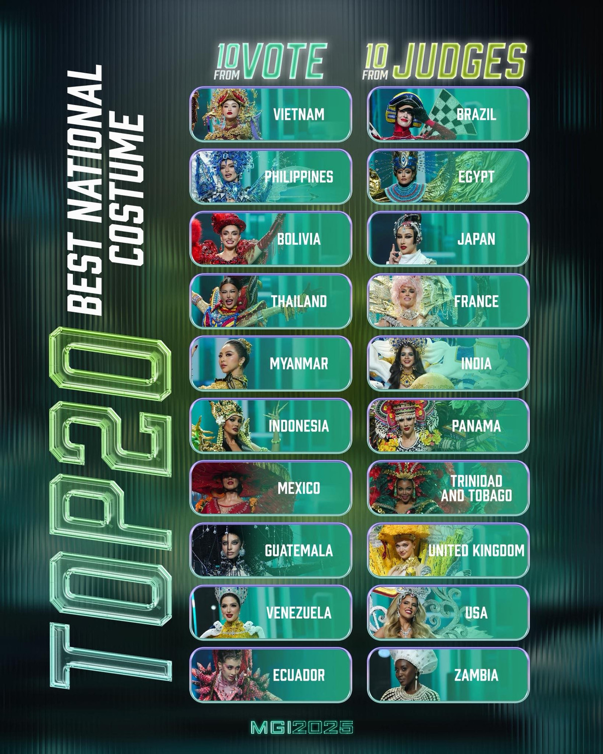 Đại diện Việt Nam vào top 20 phần thi trình diễn trang phục dân tộc nhờ bình chọn của khán giả. Ảnh: Miss Grand International.