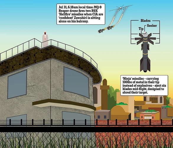 Video: Mỹ sử dụng loại vũ khí nào để tiêu diệt trùm khủng bố Al-Qaeda?