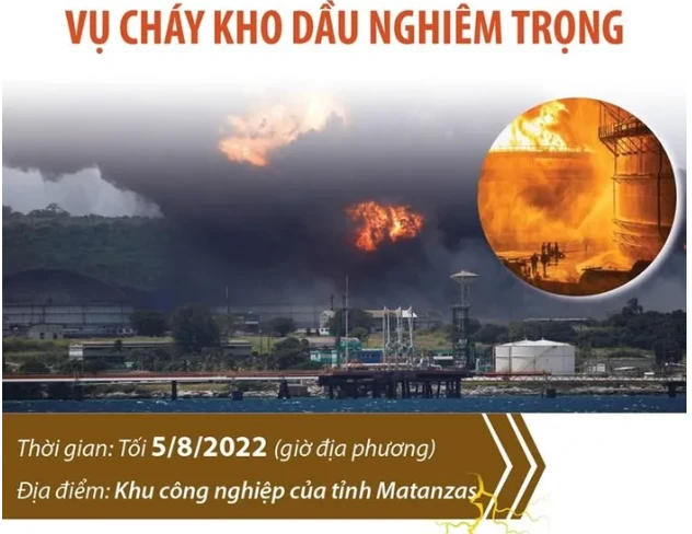 Video: Các nỗ lực đa quốc gia nhằm khống chế vụ cháy kho dầu ở Cuba