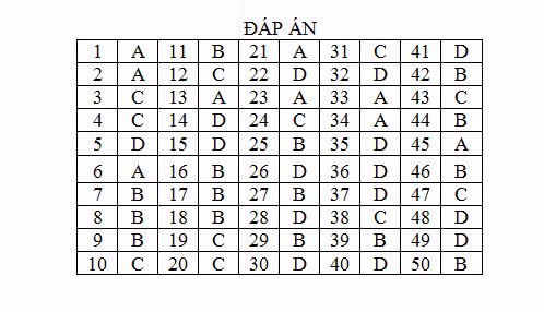 De thi thu THPT quoc gia 2015 mon Sinh hoc va dap an-Hinh-7