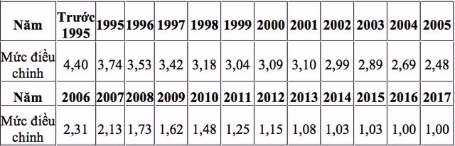 Nhieu chinh sach noi bat co hieu luc tu thang 2/2017-Hinh-4
