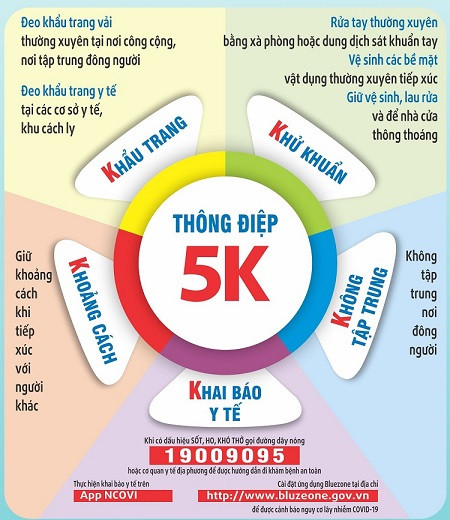 Nguyên tắc 5K- phòng chống dịch của Bộ Y tế.