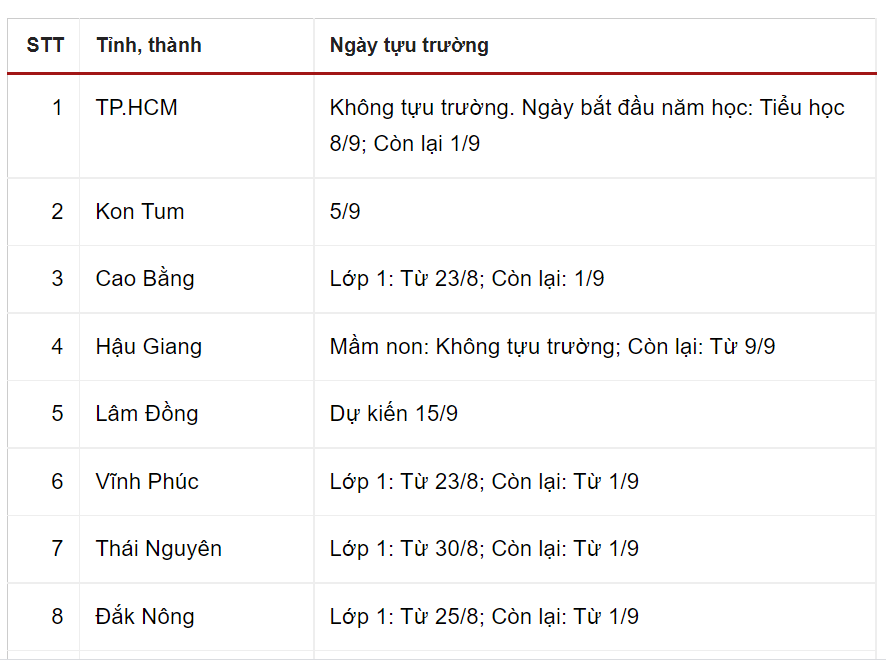 Lich tuu truong cua 54 tinh, thanh