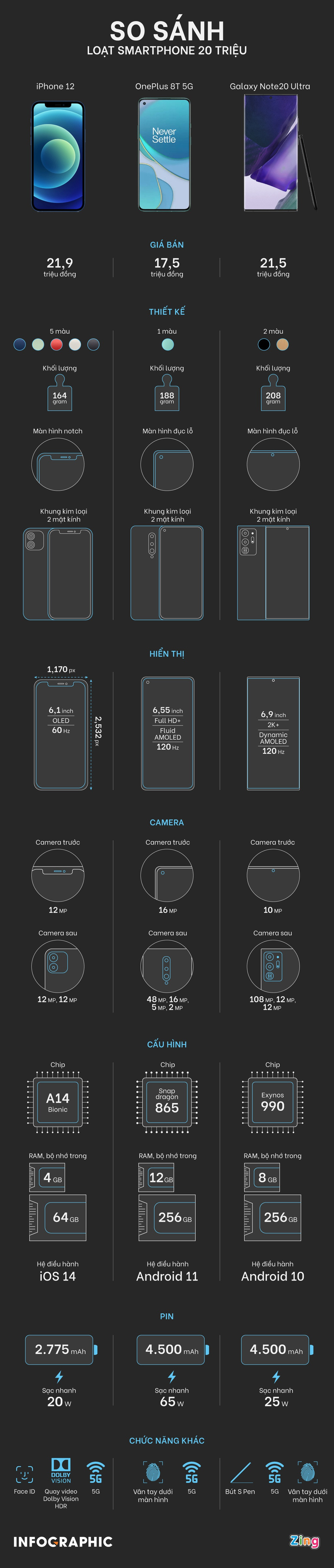 So sánh iPhone 12 với OnePlus 8T 5G, Galaxy Note20 Ultra So sanh iPhone 12 voi OnePlus 8T 5G, Galaxy Note20 Ultra
