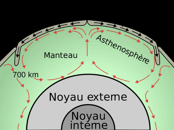 Trái đất đã giải phóng một lượng lớn nhiệt từ bên trong lõi lên bề mặt của nó kể từ khi hình thành. Điều này giúp thúc đẩy sự đối lưu lớp phủ Trái đất và một số hoạt động kiến tạo địa chất.