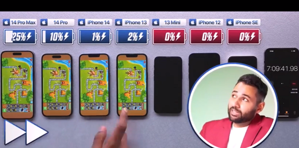 Kết quả, iPhone 14 Pro Max có thời lượng pin dài nhất với 9 tiếng 31 phút, gấp đôi SE 2022 - model nhanh hết pin nhất với 4 tiếng 52 phút. iPhone 14 Pro xếp vị trí thứ hai với 7 tiếng 49 phút, còn iPhone 14 đạt 7 tiếng 11 phút.