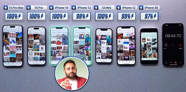Tất cả đều là máy mới, sạc đầy 100% pin và dùng cho đến khi cạn pin. iPhone 14 Pro Max là chiếc smartphone có dung lượng pin lớn nhất, còn iPhone SE (2022) là phiên bản có dung lượng pin thấp nhất, chỉ 2.018mAh.