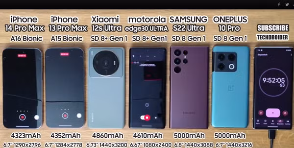 Sản phẩm của Motorola cũng là máy nóng nhất trong quá trình hoạt động. iPhone 13 Pro Max xếp thứ hai với 10 tiếng 12 phút.