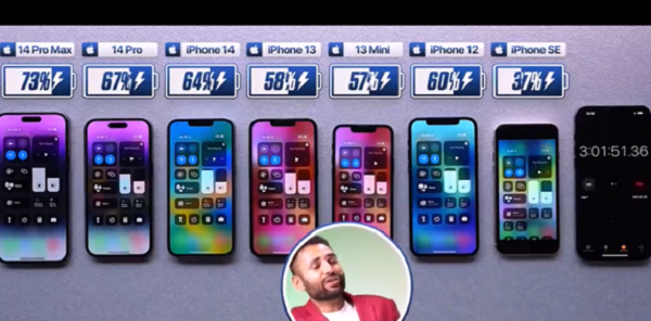 iPhone 14 Pro Max là sản phẩm có kích thước màn hình lớn và độ phân giải cao nhất. Bộ đôi iPhone 14 Pro Max và 14 Pro có tần số quét 120Hz, nghĩa là sẽ tốn pin hơn các sản phẩm còn lại.