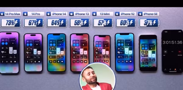 iPhone 14 Pro Max là sản phẩm có kích thước màn hình lớn và độ phân giải cao nhất. Bộ đôi iPhone 14 Pro Max và 14 Pro có tần số quét 120Hz, nghĩa là sẽ tốn pin hơn các sản phẩm còn lại.