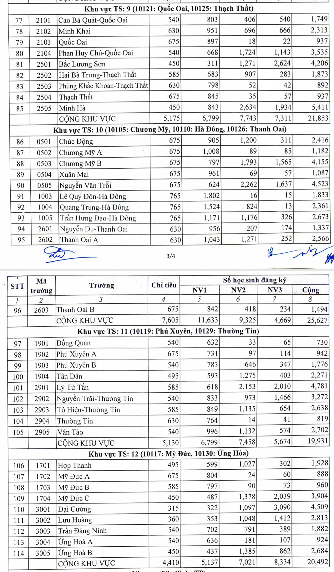Bat ngo ty le “choi” thi vao lop 10 cong lap cua Ha Noi-Hinh-2