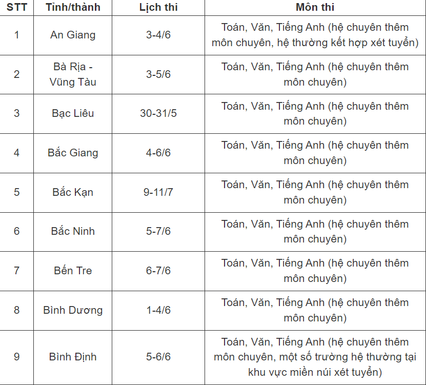 Chi tiet lich thi moi nhat vao lop 10 cua 63 tinh, thanh