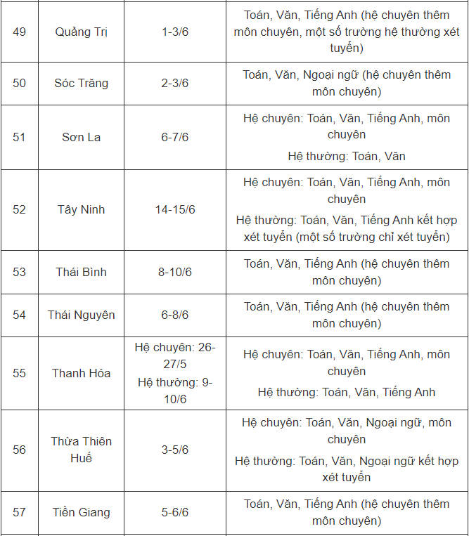 Chi tiet lich thi moi nhat vao lop 10 cua 63 tinh, thanh-Hinh-6