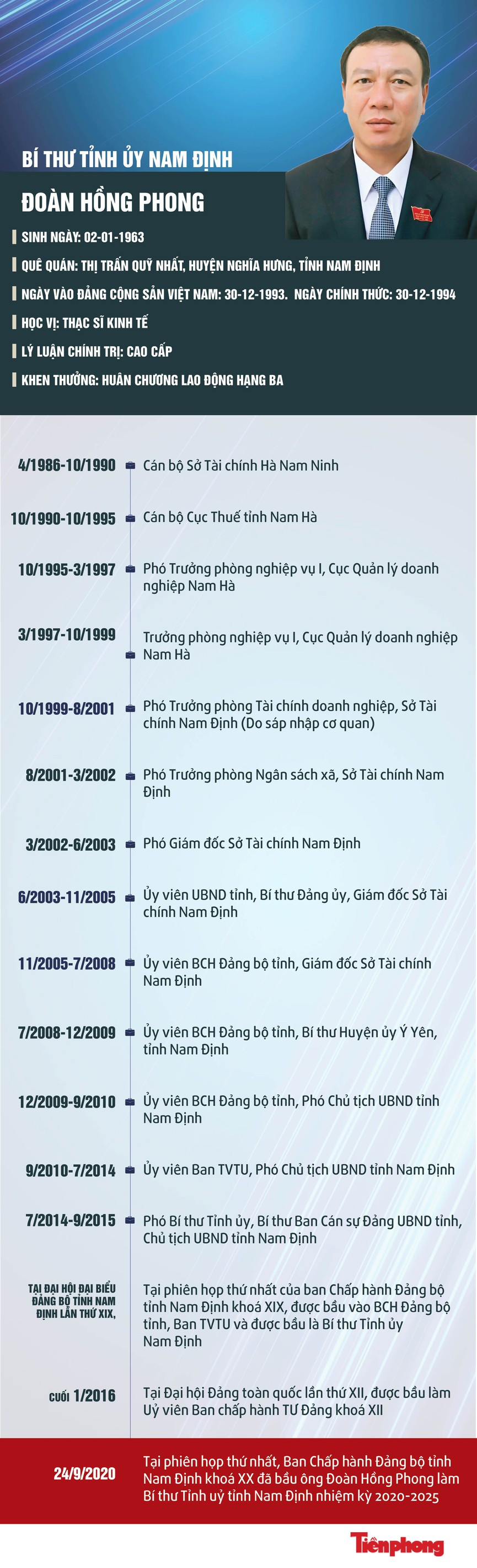 Chan dung tan Bi thu Tinh uy Nam Dinh Doan Hong Phong