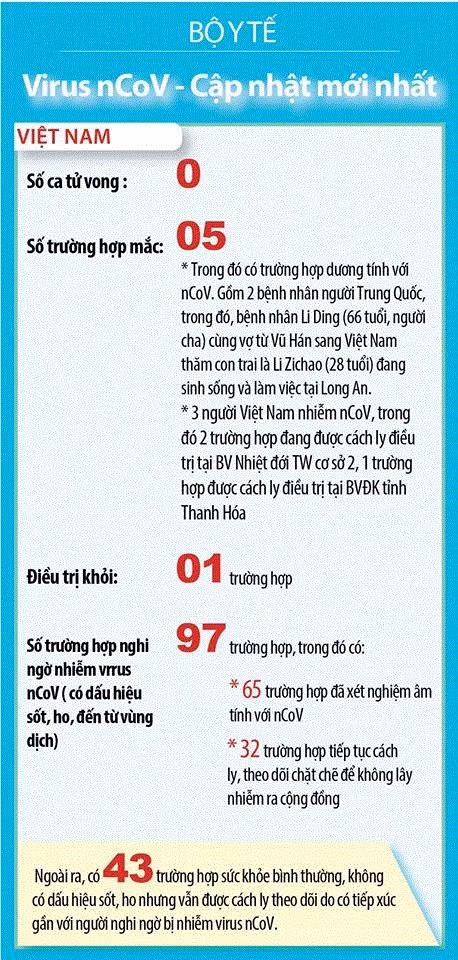 Can nhac tam dung thoi nong do con tranh lay lan virus corona