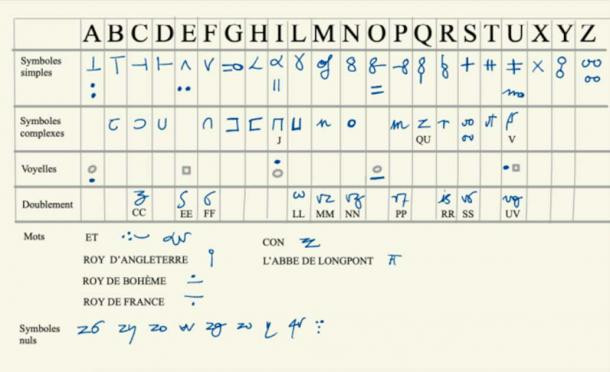Bức thư trên góp phần xác nhận quan hệ xấu đi giữa vua Francis I và hoàng đế Charles V vào năm 1547 dù hai bên đã ký hiệp ước hòa bình trước đó 3 năm.