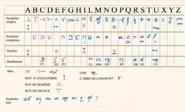 Bức thư trên góp phần xác nhận quan hệ xấu đi giữa vua Francis I và hoàng đế Charles V vào năm 1547 dù hai bên đã ký hiệp ước hòa bình trước đó 3 năm.