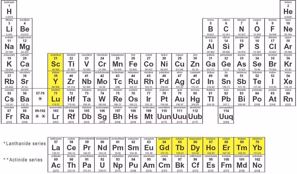 Với việc tìm ra 10 nguyên tố hóa học tại Ytterby, địa điểm này trở thành nơi duy nhất trên Trái đất sở hữu số lượng chất trong bảng tuần hoàn nhiều nhất.