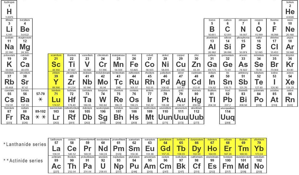 Với việc tìm ra 10 nguyên tố hóa học tại Ytterby, địa điểm này trở thành nơi duy nhất trên Trái đất sở hữu số lượng chất trong bảng tuần hoàn nhiều nhất.