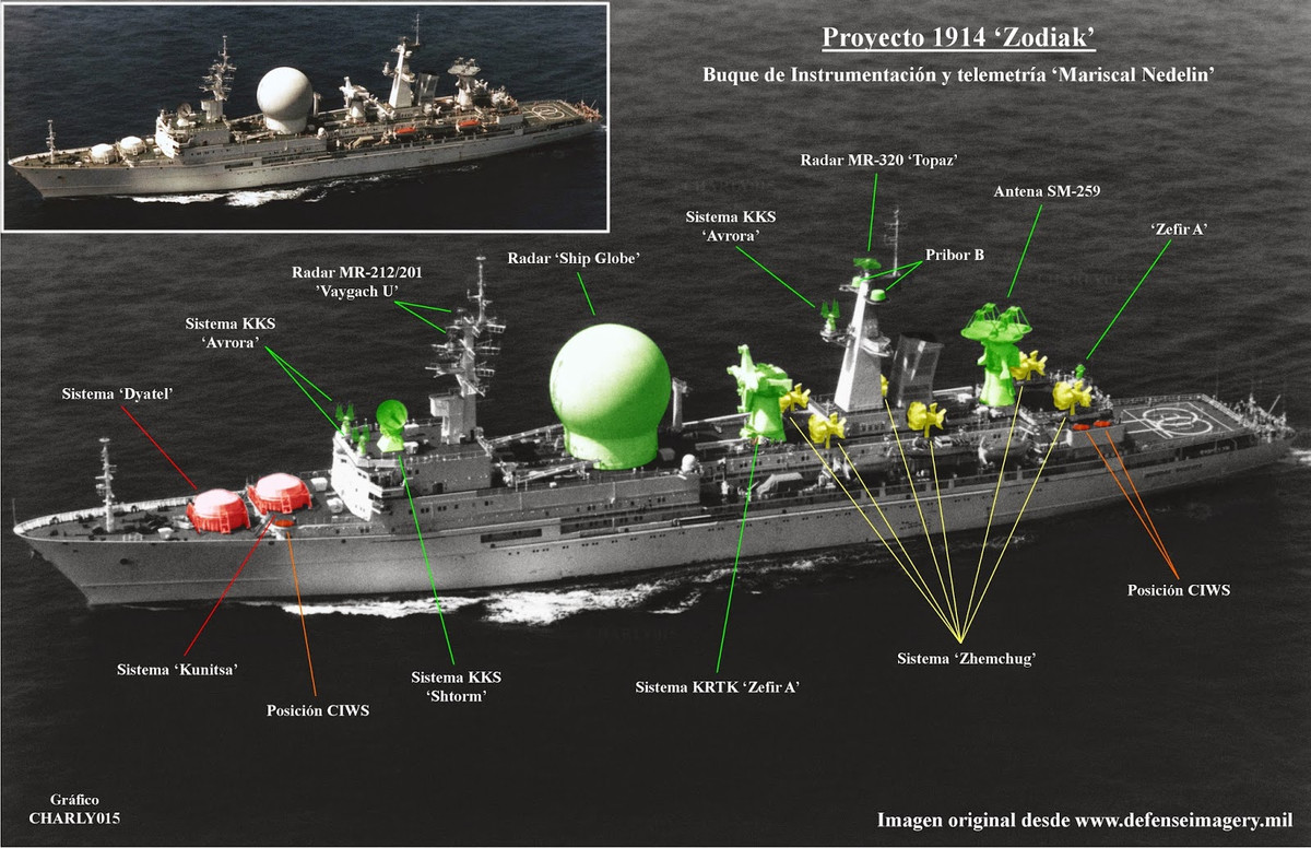 Sức mạnh của Marshal Krylov không phải là hệ thống vũ khí mà là trang thiết bị trinh sát điện tử, tàu được trang bị hệ thống radar “Ship Globe”, radar trinh sát trên không và trên biển MR-320 “Topaz”, hệ thống ăng-ten SM-259 và hệ thống radar định vị MR-212/201.