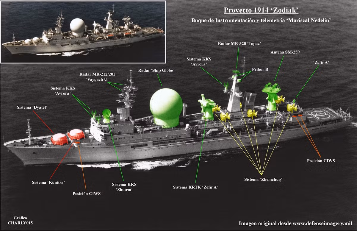 Sức mạnh của Marshal Krylov không phải là hệ thống vũ khí mà là trang thiết bị trinh sát điện tử, tàu được trang bị hệ thống radar “Ship Globe”, radar trinh sát trên không và trên biển MR-320 “Topaz”, hệ thống ăng-ten SM-259 và hệ thống radar định vị MR-212/201.