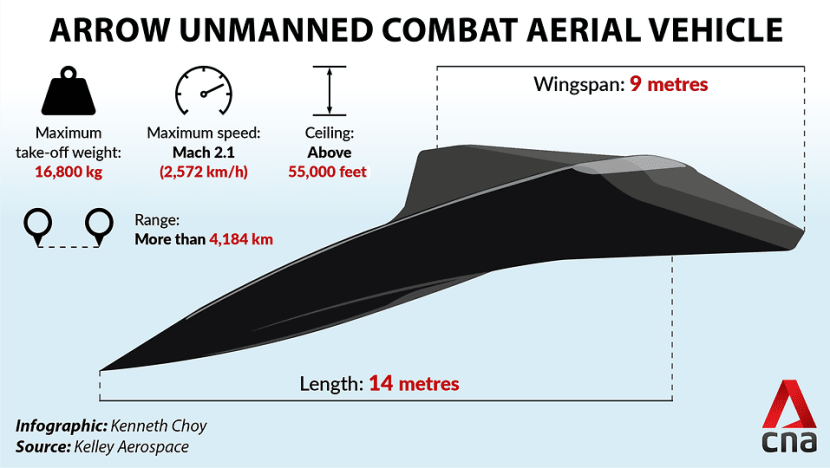 Theo nguồn tin từ kênh truyền hình Channel NewsAsia, tập đoàn Kelley Aerospace đã ra mắt UAV có tên là Arrow (mũi tên), mô hình UAV chiến đấu này làm bằng sợi carbon với thiết kế có thể bay với tốc độ Mach 2.1 (gấp 2,1 lần tốc độ âm thanh), tương đương 2.572 km/giờ.