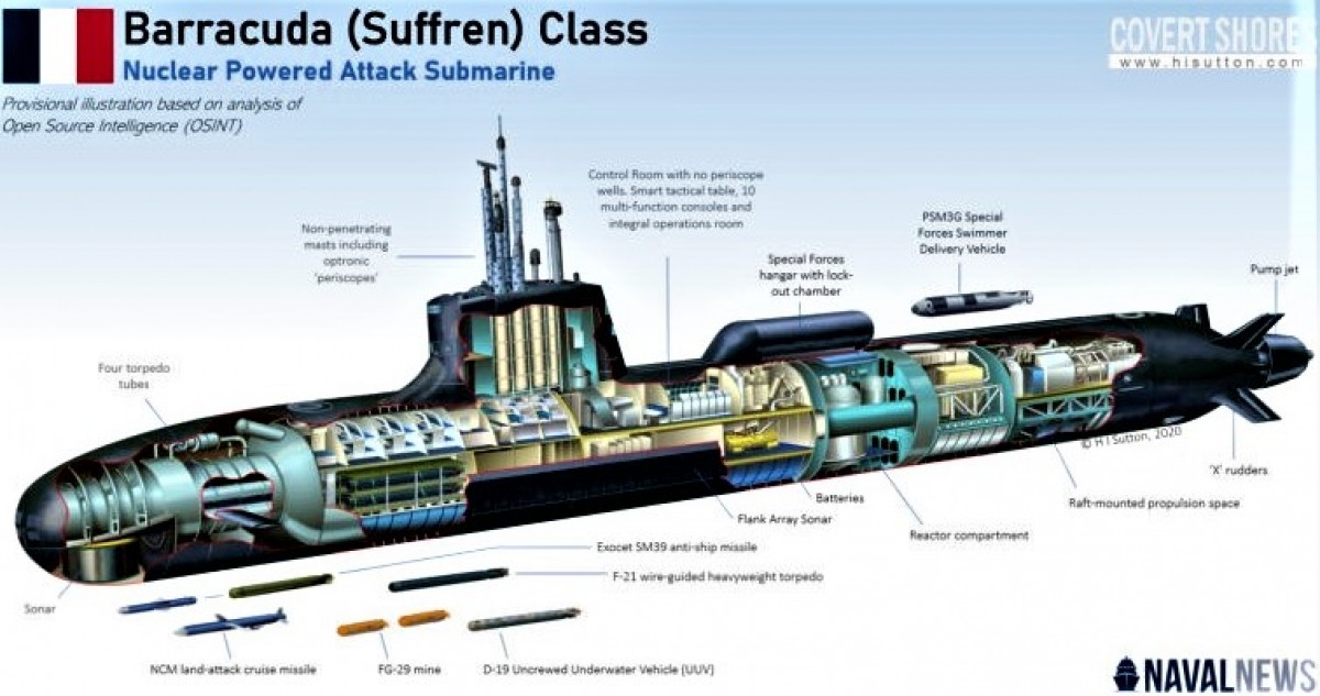 Điều này đặc biệt đúng với tàu Suffren khi tàu chỉ mang số lượng vũ khí tương đương với tàu ngầm phi hạt nhân. Tải trọng tối đa khoảng 24 quả ngư lôi của nó bằng khoảng 60% so với các lớp Virginia và Astute hiện tại.
