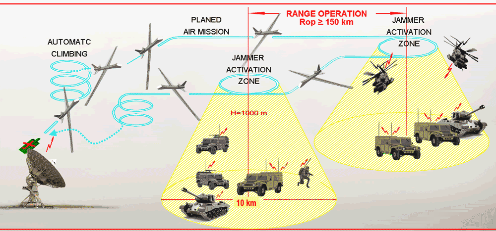 TCĐT là các hoạt động quân sự trên trường điện từ, bao gồm: Liên lạc vô tuyến, để truyền nhận thông tin, dữ liệu, chỉ huy, điều khiển chiến trường trực tiếp, liên tục giữa nhiều lực lượng tác chiến các cấp.