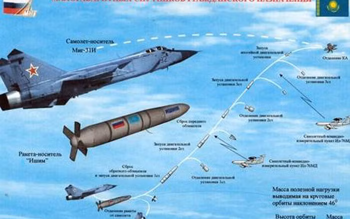 Tuy nhiên, tên lửa R-74 có khả năng mang lại cho MiG-31 nhiều cơ hội chiến đấu hơn trong các cuộc giao tranh tầm gần, cho phép chúng tấn công mục tiêu ở những góc cực hạn và đáng tin cậy hơn mà không cần MiG-31 phải hướng mũi máy bay về phía mục tiêu.