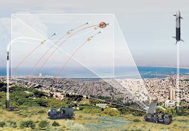 Iron Dome là hệ thống tên lửa phòng thủ được thiết kế để đánh chặn và phá hủy tên lửa đạn đạo tầm ngắn cũng như đạn pháo bắn từ khoảng cách 4 đến 70 km và có quỹ đạo sẽ đưa chúng đến một khu vực đông dân cư.