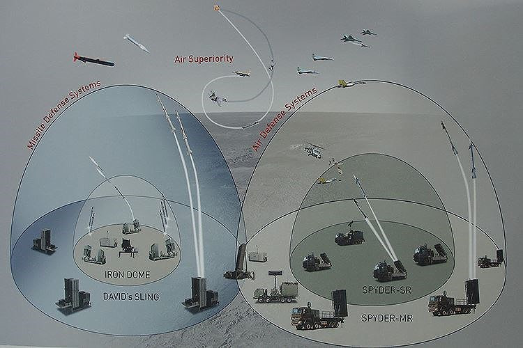 Với khả năng bao quát vùng lãnh thổ rộng 150 km2, mỗi tiểu đoàn Iron Dome gồm 1 trạm radar đa nhiệm (phát hiện, theo dõi, dẫn bắn), trung tâm chỉ huy hỏa lực và 3 bệ phóng với 20 tên lửa đánh chặn Tamir cho mỗi bệ.