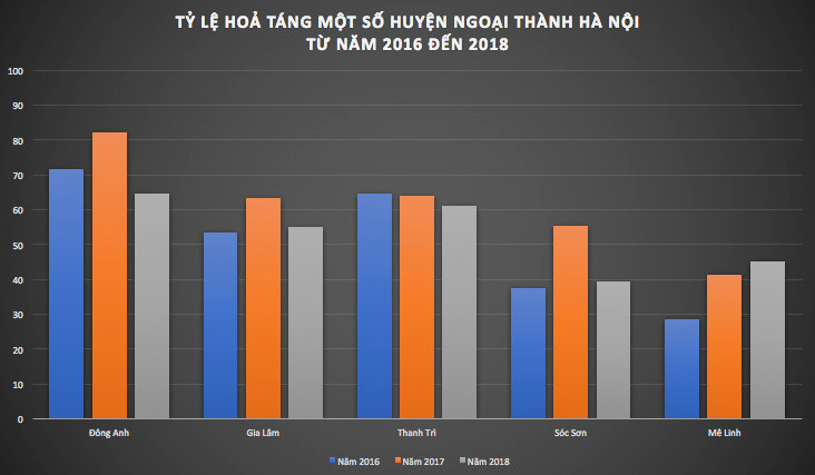 Nguồn: Bộ Lao động, Thương binh và Xã hội TP. Hà Nội năm 2018