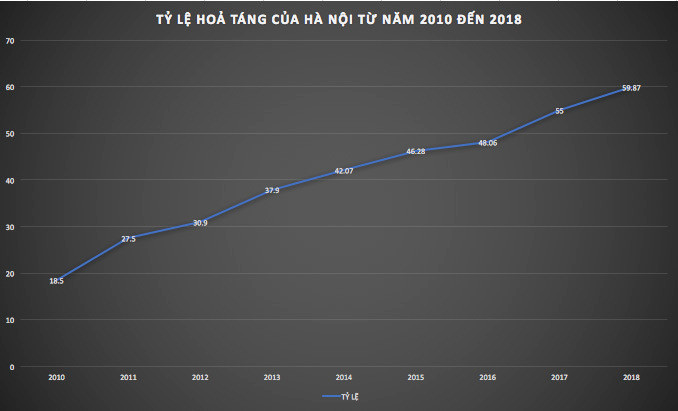 Nguồn: Bộ Lao động, Thương binh và Xã hội TP. Hà Nội năm 2018