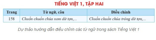 SGK Tieng Viet lop 1 bo Canh Dieu duoc dieu chinh nhu the nao?-Hinh-4