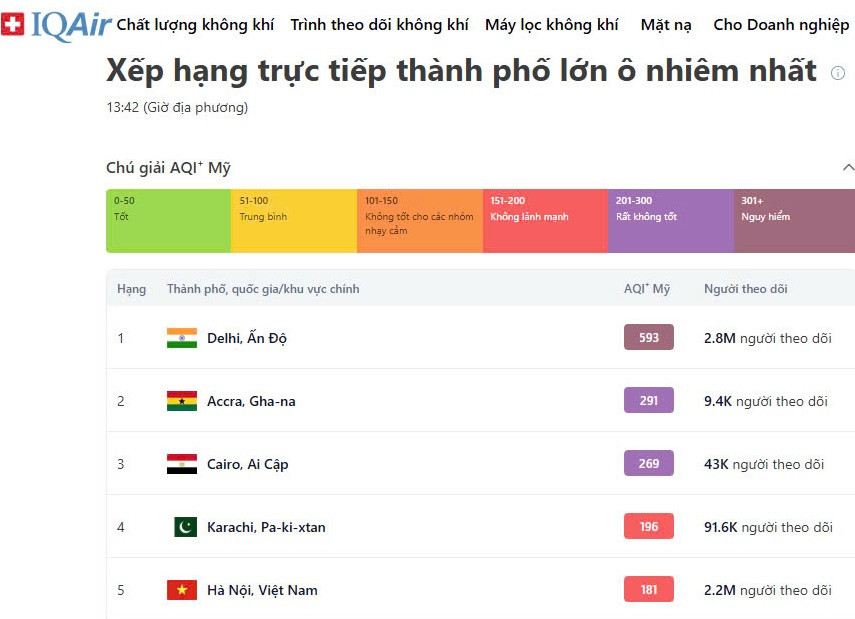 Chất lượng không khí Hà Nội đang ô nhiễm thứ 5 trên thế giới Chat luong khong khi Ha Noi dang o nhiem thu 5 tren the gioi