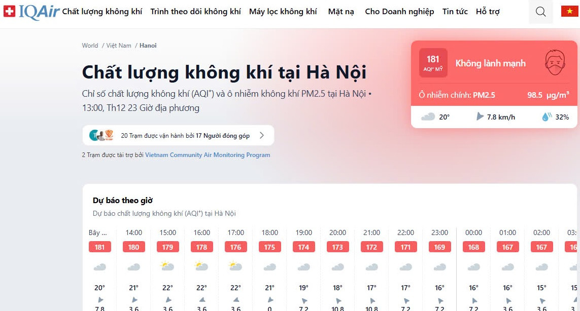 Chất lượng không khí Hà Nội đang ô nhiễm thứ 5 trên thế giới - Hình 2 Chat luong khong khi Ha Noi dang o nhiem thu 5 tren the gioi-Hinh-2