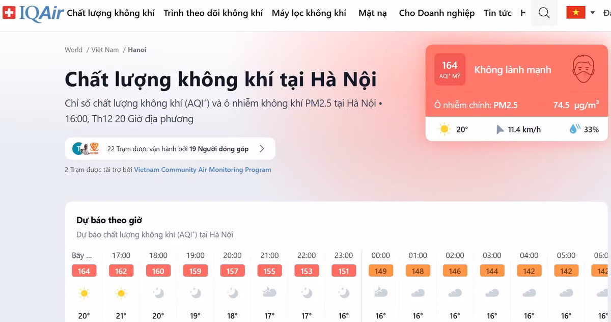 Chat luong khong khi cua Ha Noi tiep tuc o nguong xau