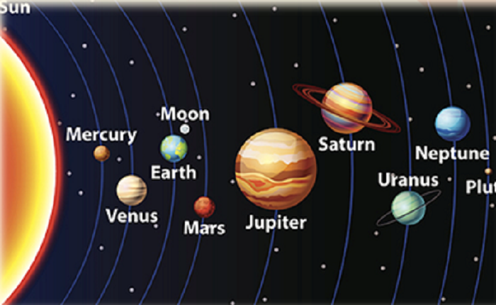 Sao Hỏa là hành tinh nhỏ thứ hai trong hệ Mặt Trời chỉ đứng sau sao Kim. Đường kính của nó khoảng 6,791 km, gần bằng một nửa kích thước của Trái đất.